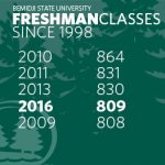 20161005-bsu-freshmen