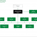 201705-org-chart-1