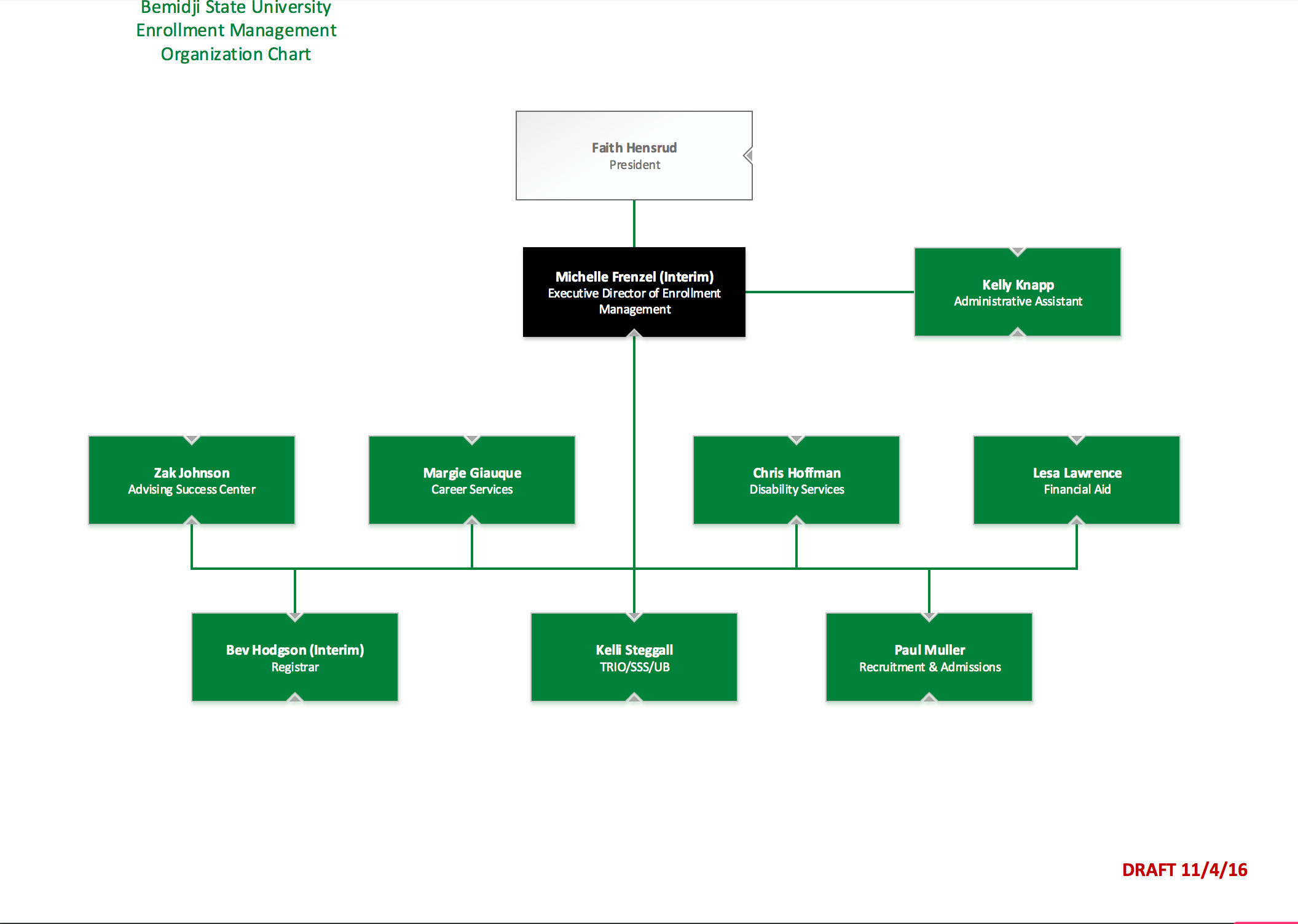 Ub Organizational Chart