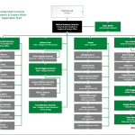 201705-org-chart-2