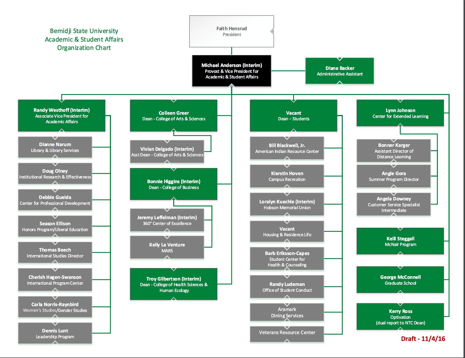 Aramark Organizational Chart