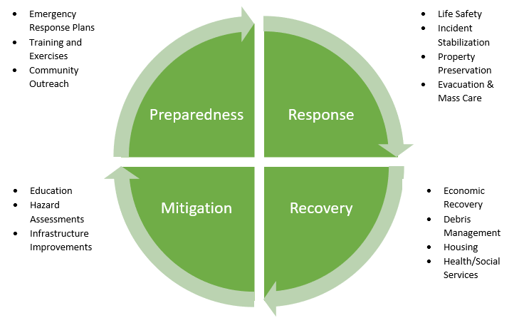 Emergency Preparedness Public Safety Bemidji State University